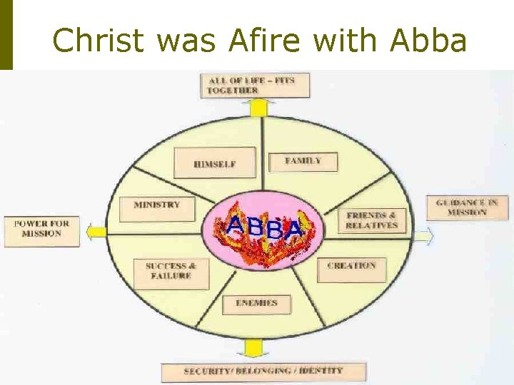 Christ was Afire with Abba 