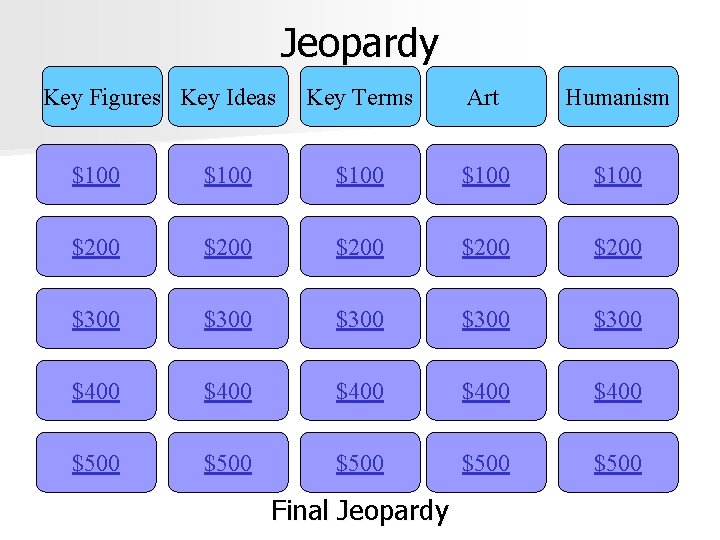 Jeopardy Key Figures Key Ideas Key Terms Art Humanism $100 $100 $200 $200 $300