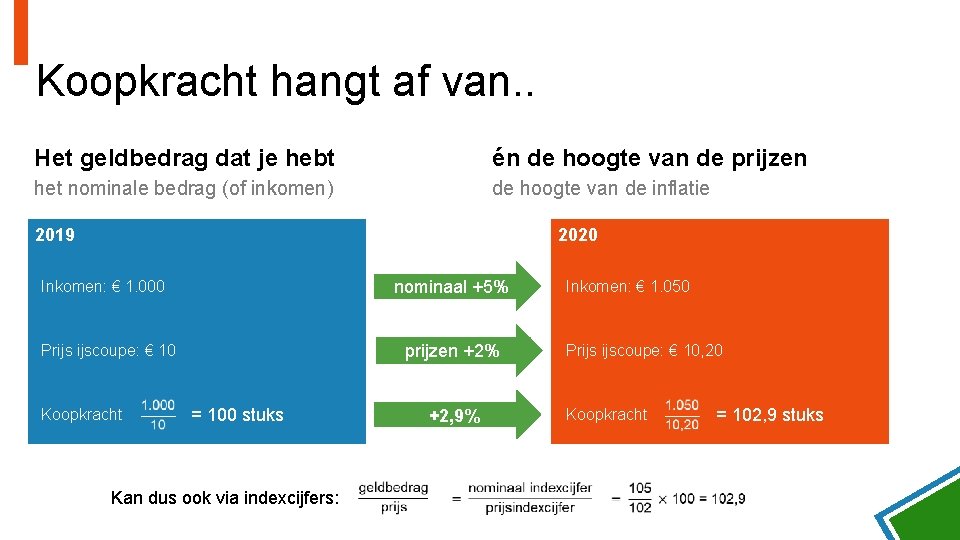 Koopkracht hangt af van. . Het geldbedrag dat je hebt én de hoogte van