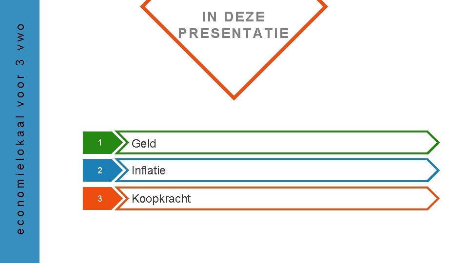 economielokaal voor 3 vwo IN DEZE PRESENTATIE 1 Geld 2 Inflatie 3 Koopkracht 