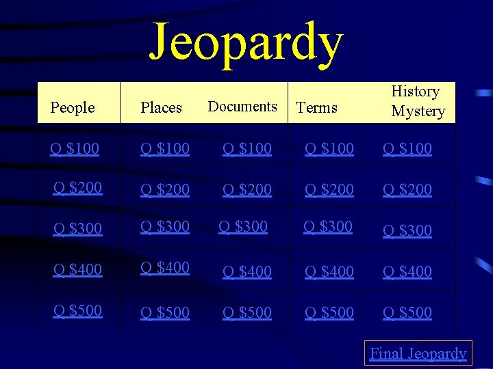 Jeopardy Documents Terms History Mystery People Places Q $100 Q $100 Q $200 Q