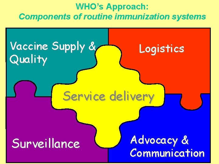 WHO’s Approach: Components of routine immunization systems Vaccine Supply & Quality Logistics Service delivery