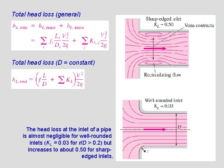 Total head loss (general) Total head loss (D = constant) The head loss at Total head loss (general) Total head loss (D = constant) The head loss at