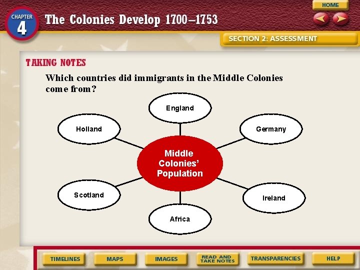 Power Presentations CHAPTER 4 Economics in History Image