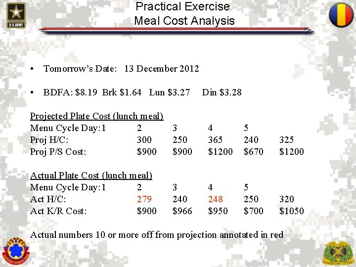 Practical Exercise Meal Cost Analysis • Tomorrow’s Date: 13 December 2012 • BDFA: $8.