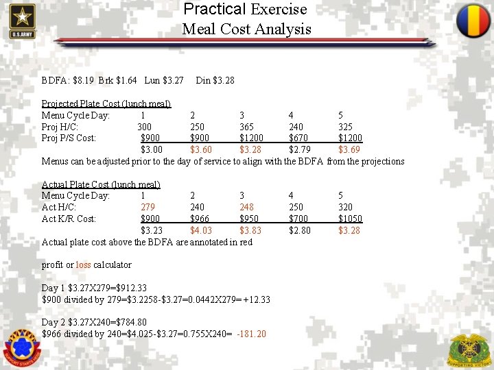 Practical Exercise Meal Cost Analysis BDFA: $8. 19 Brk $1. 64 Lun $3. 27