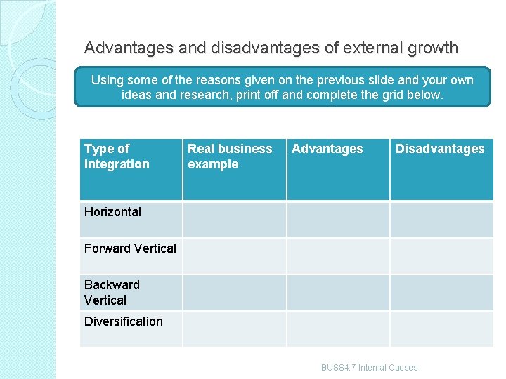 Advantages and disadvantages of external growth Using some of the reasons given on the