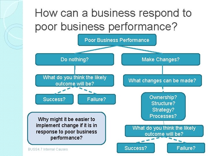 How can a business respond to poor business performance? Poor Business Performance Do nothing?