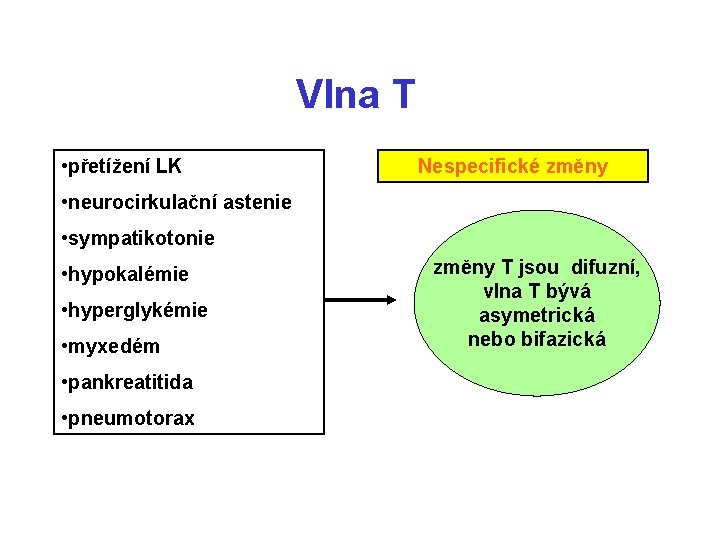 Vlna T • přetížení LK Nespecifické změny • neurocirkulační astenie • sympatikotonie • hypokalémie