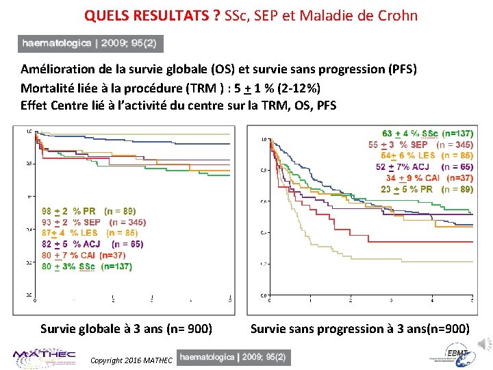 QUELS RESULTATS ? SSc, SEP et Maladie de Crohn Amélioration de la survie globale