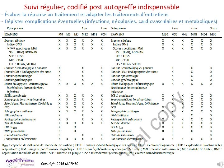 Suivi régulier, codifié post autogreffe indispensable ‐ Évaluer la réponse au traitement et adapter