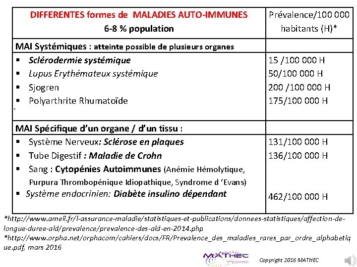 DIFFERENTES formes de MALADIES AUTO-IMMUNES 6 -8 % population Prévalence/100 000 habitants (H)* MAI