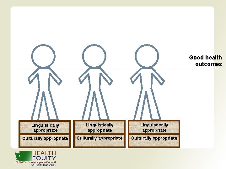 Good health outcomes Linguistically appropriate Culturally appropriate 