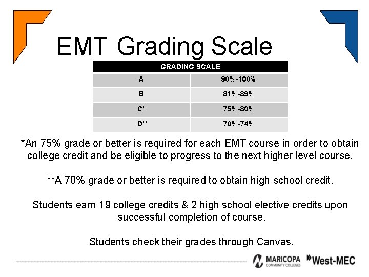 EMT Grading Scale GRADING SCALE A 90%-100% B 81%-89% C* 75%-80% D** 70%-74% *An