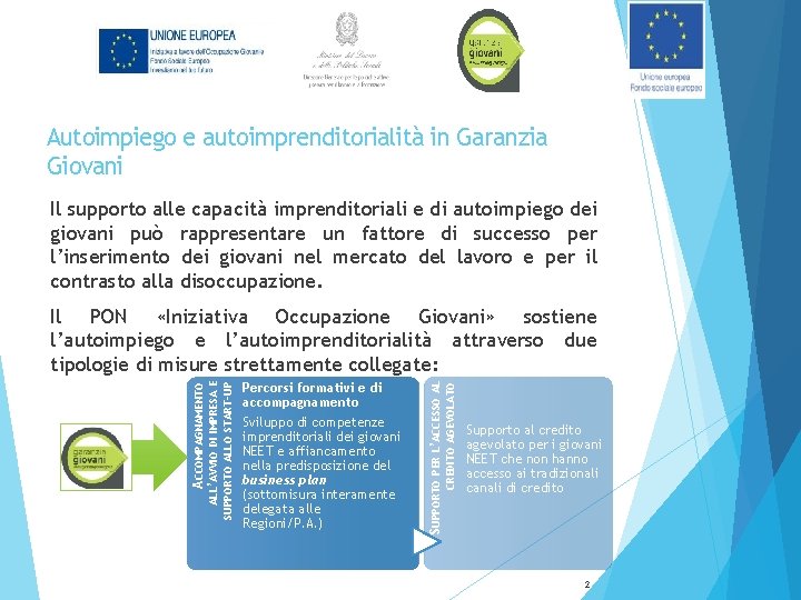 Autoimpiego e autoimprenditorialità in Garanzia Giovani Il supporto alle capacità imprenditoriali e di autoimpiego