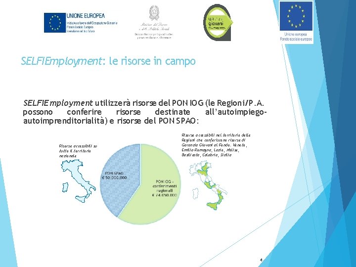 SELFIEmployment: le risorse in campo SELFIEmployment utilizzerà risorse del PON IOG (le Regioni/P. A.