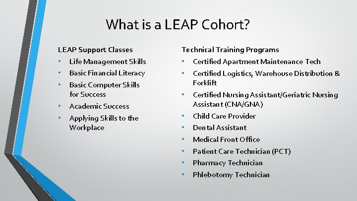 What is a LEAP Cohort? LEAP Support Classes • Life Management Skills • Basic