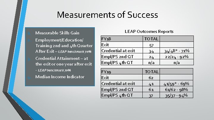Measurements of Success 1. Measurable Skills Gain 2. Employment/Education/ Training 2 nd and 4
