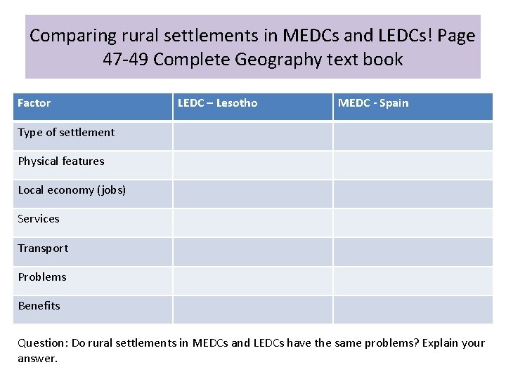 Comparing rural settlements in MEDCs and LEDCs! Page 47 -49 Complete Geography text book