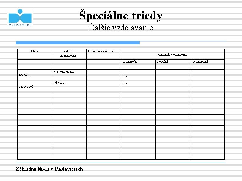 Špeciálne triedy Ďalšie vzdelávanie Meno Podujatia organizované. . . Rozširujúce štúdium Kontinuálne vzdelávanie aktualizačné