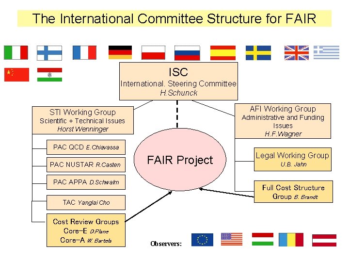 The International Committee Structure for FAIR ISC International. Steering Committee H. Schunck AFI Working