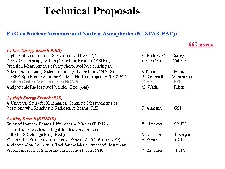 Technical Proposals PAC on Nuclear Structure and Nuclear Astrophysics (NUSTAR-PAC): 667 users 1. )