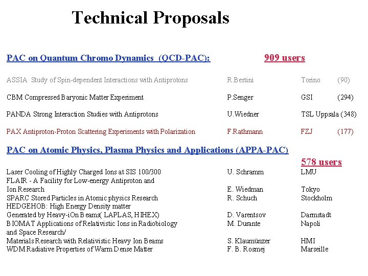 Technical Proposals 909 users PAC on Quantum Chromo Dynamics (QCD-PAC): ASSIA Study of Spin-dependent