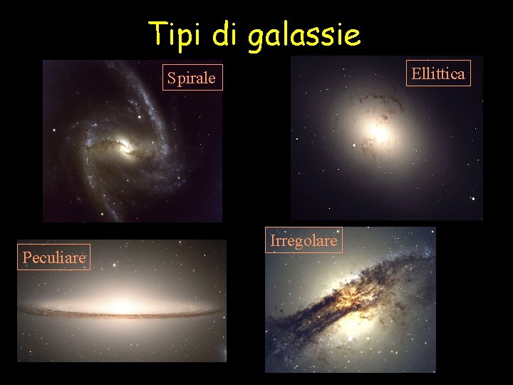 Tipi di galassie Ellittica Spirale Peculiare Irregolare 