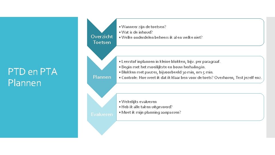 Overzicht Toetsen PTD en PTA Plannen Evalueren • Wanneer zijn de toetsen? • Wat