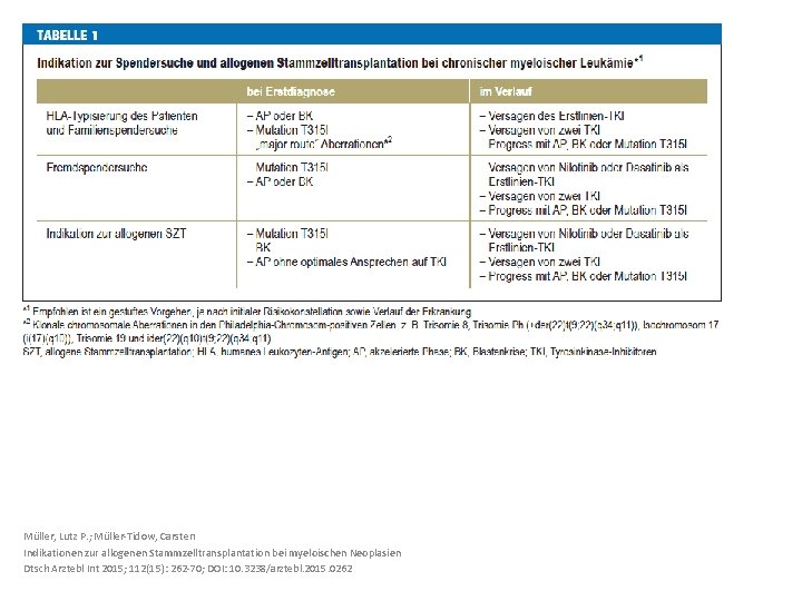 Müller, Lutz P. ; Müller-Tidow, Carsten Indikationen zur allogenen Stammzelltransplantation bei myeloischen Neoplasien Dtsch