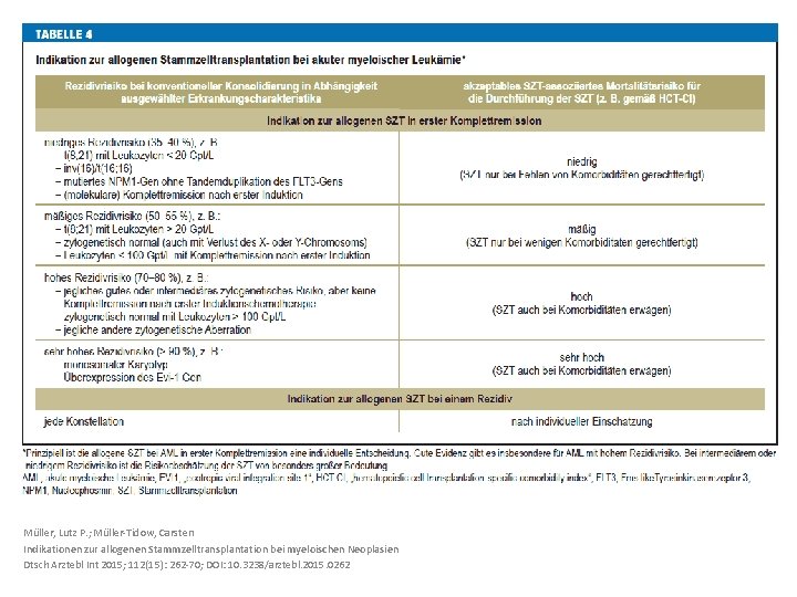 Müller, Lutz P. ; Müller-Tidow, Carsten Indikationen zur allogenen Stammzelltransplantation bei myeloischen Neoplasien Dtsch