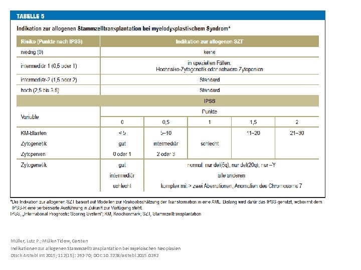 Müller, Lutz P. ; Müller-Tidow, Carsten Indikationen zur allogenen Stammzelltransplantation bei myeloischen Neoplasien Dtsch