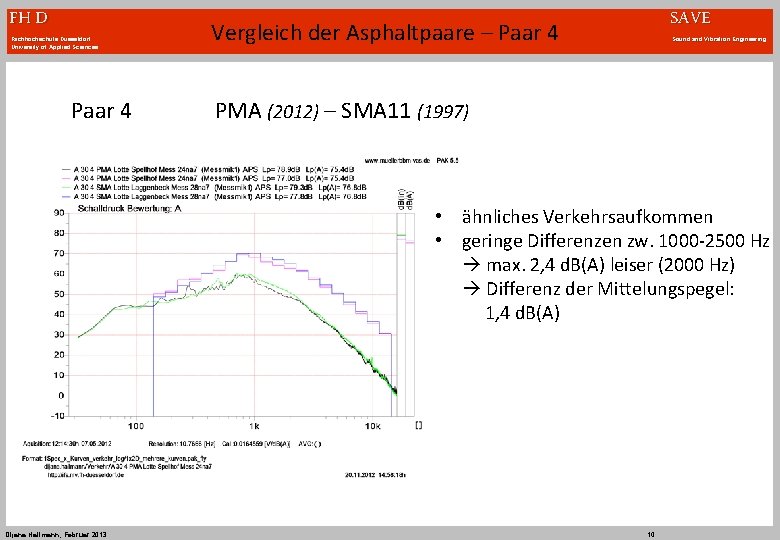 FH D Fachhochschule Düsseldorf University of Applied Sciences Paar 4 SAVE Vergleich der Asphaltpaare