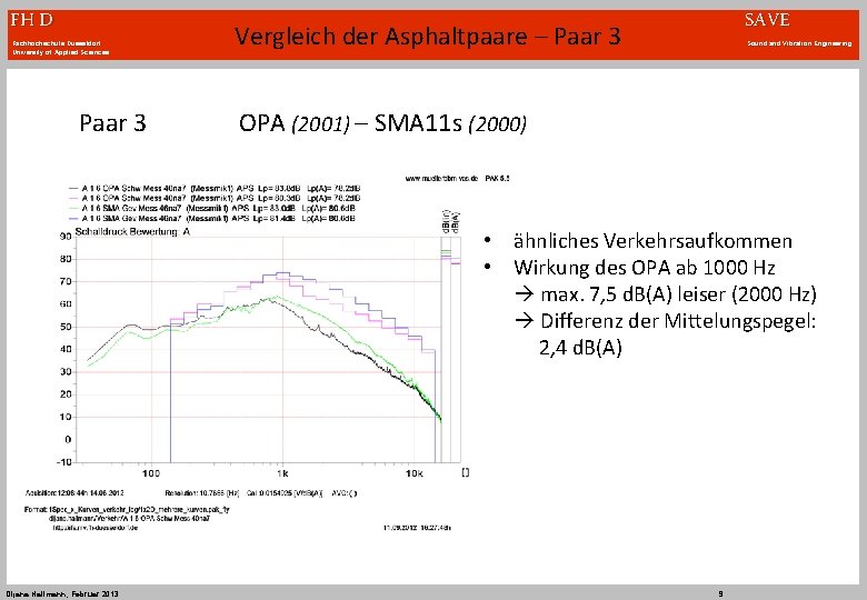 FH D Fachhochschule Düsseldorf University of Applied Sciences Paar 3 SAVE Vergleich der Asphaltpaare