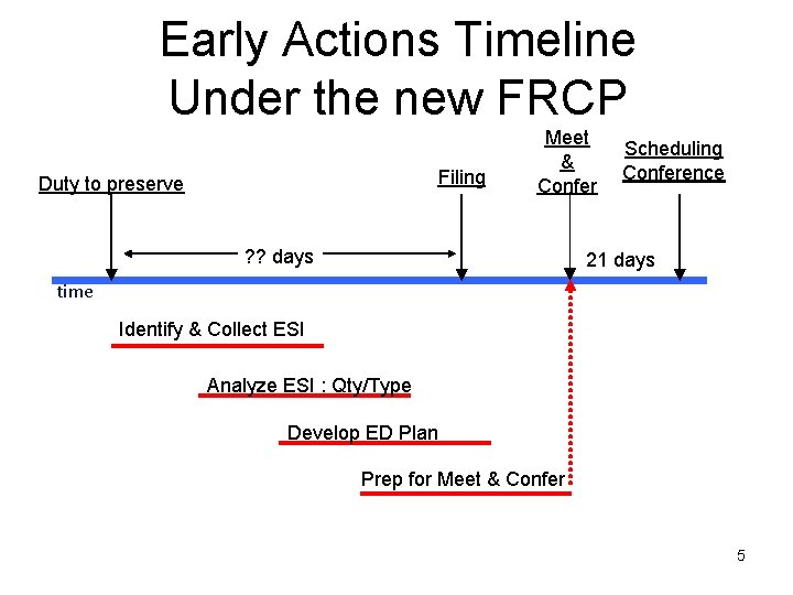 Early Actions Timeline Under the new FRCP Filing Duty to preserve Meet & Confer