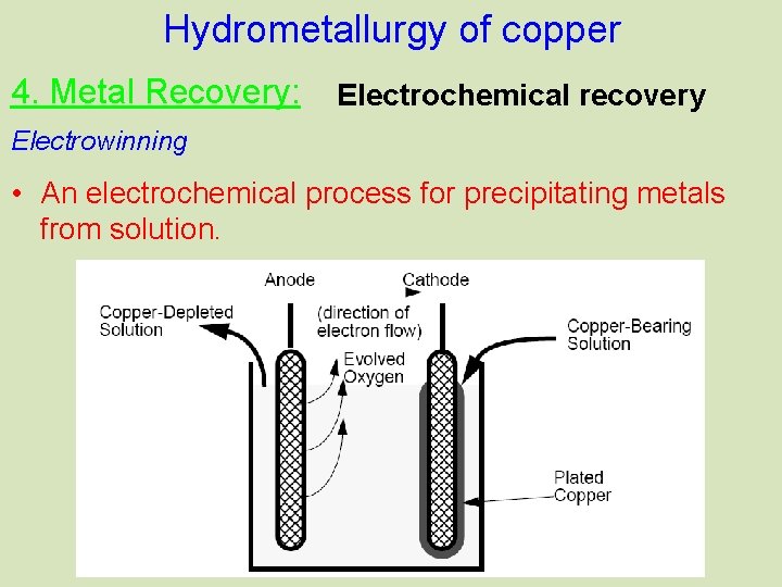 Hydrometallurgy of copper 4. Metal Recovery: Electrochemical recovery Electrowinning • An electrochemical process for