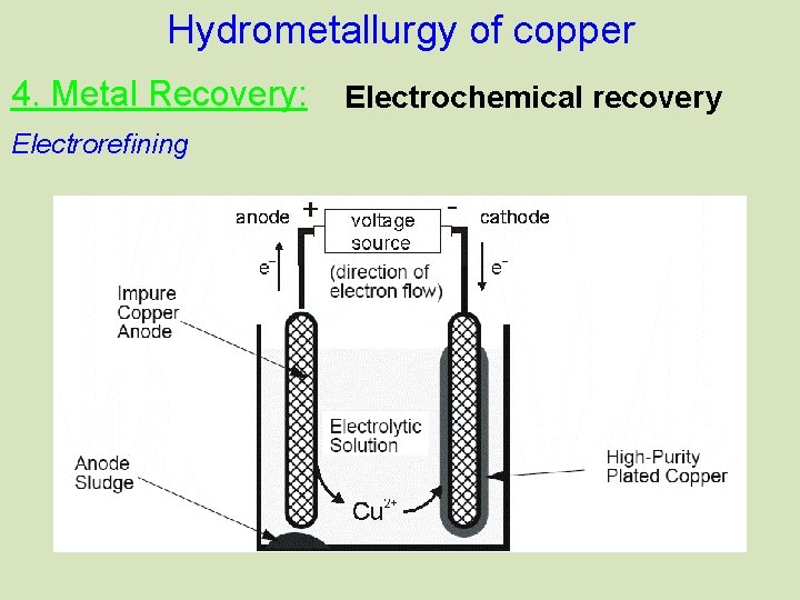 Hydrometallurgy of copper 4. Metal Recovery: Electrorefining Electrochemical recovery 