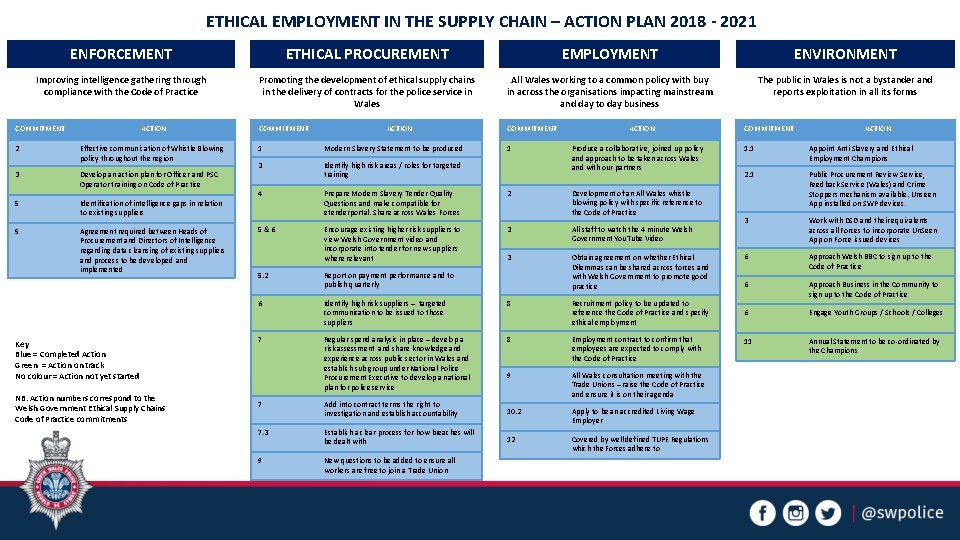ETHICAL EMPLOYMENT IN THE SUPPLY CHAIN – ACTION PLAN 2018 - 2021 ENFORCEMENT ETHICAL ETHICAL EMPLOYMENT IN THE SUPPLY CHAIN – ACTION PLAN 2018 - 2021 ENFORCEMENT ETHICAL