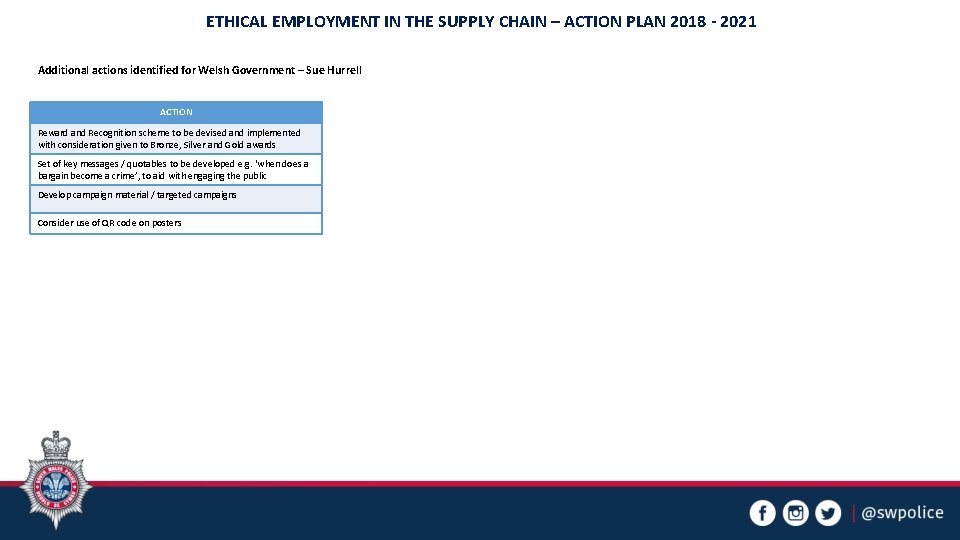 ETHICAL EMPLOYMENT IN THE SUPPLY CHAIN – ACTION PLAN 2018 - 2021 Additional actions ETHICAL EMPLOYMENT IN THE SUPPLY CHAIN – ACTION PLAN 2018 - 2021 Additional actions