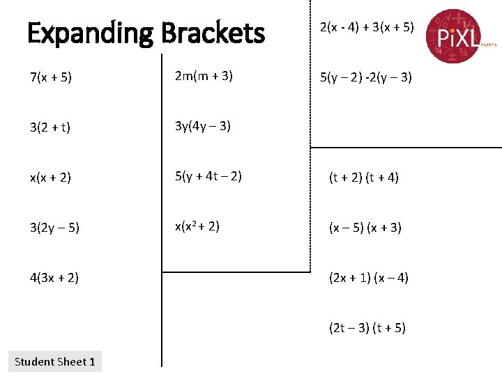 Expanding Brackets 2(x - 4) + 3(x + 5) 7(x + 5) 2 m(m