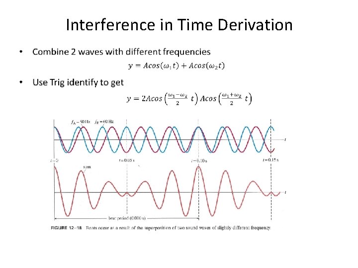 Interference in Time Derivation • 