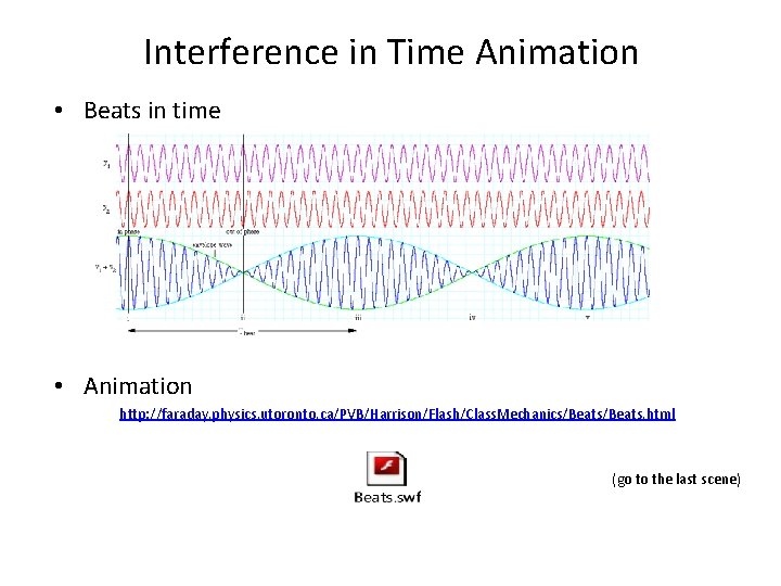 Interference in Time Animation • Beats in time • Animation http: //faraday. physics. utoronto.