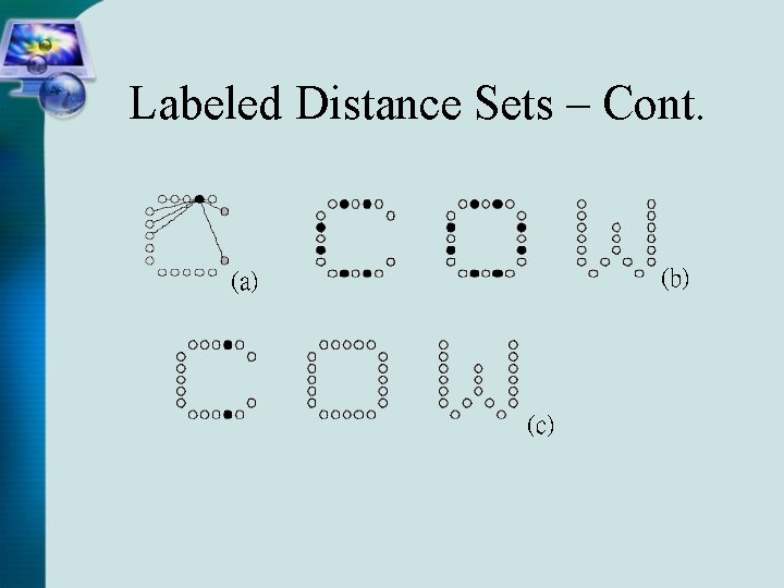 Labeled Distance Sets – Cont. 