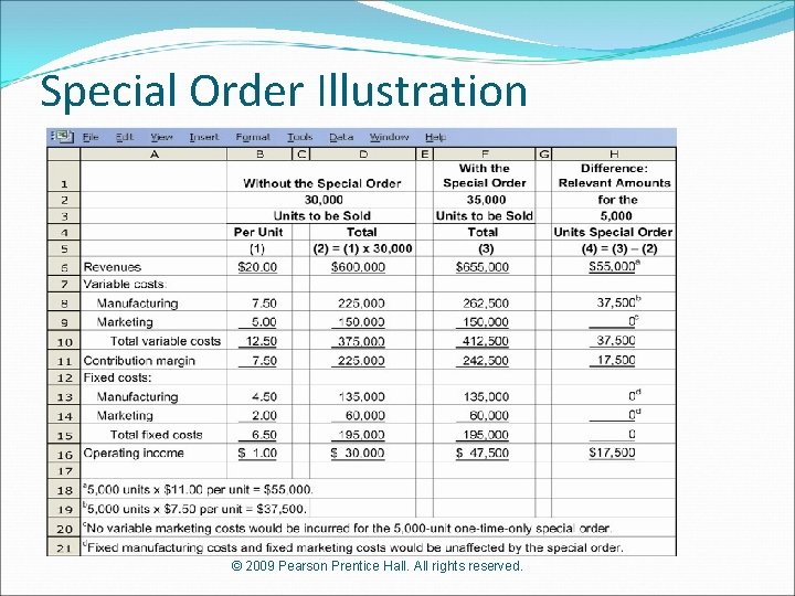 Special Order Illustration © 2009 Pearson Prentice Hall. All rights reserved. 