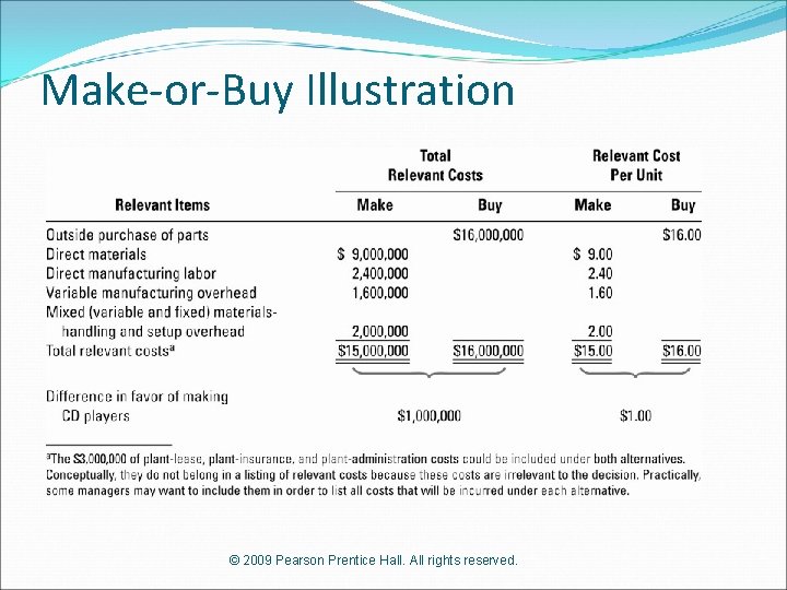 Make-or-Buy Illustration © 2009 Pearson Prentice Hall. All rights reserved. 