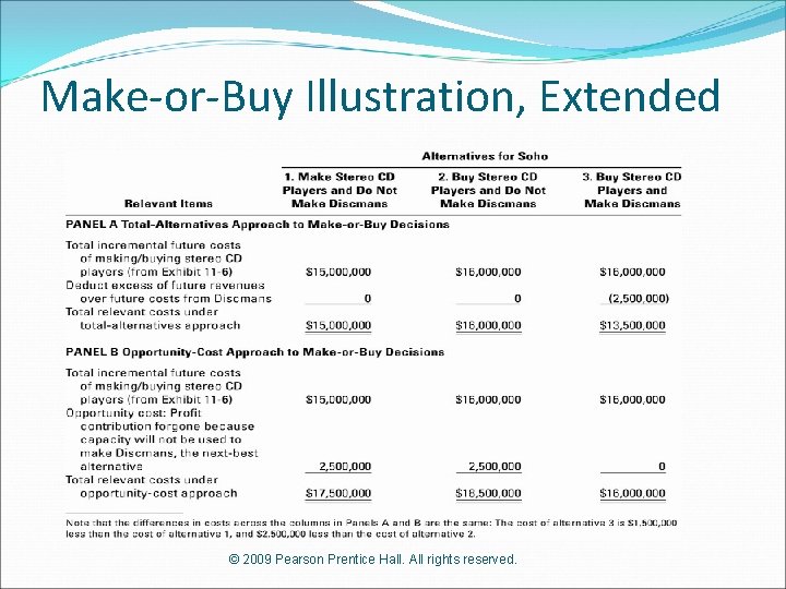 Make-or-Buy Illustration, Extended © 2009 Pearson Prentice Hall. All rights reserved. 