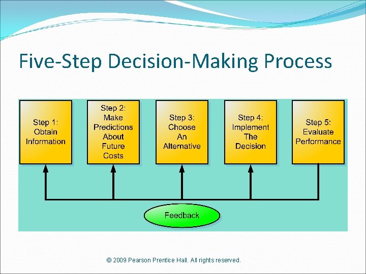 Five-Step Decision-Making Process © 2009 Pearson Prentice Hall. All rights reserved. 