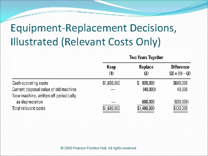 Equipment-Replacement Decisions, Illustrated (Relevant Costs Only) © 2009 Pearson Prentice Hall. All rights reserved.