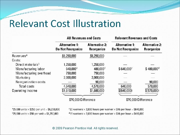 Relevant Cost Illustration © 2009 Pearson Prentice Hall. All rights reserved. 