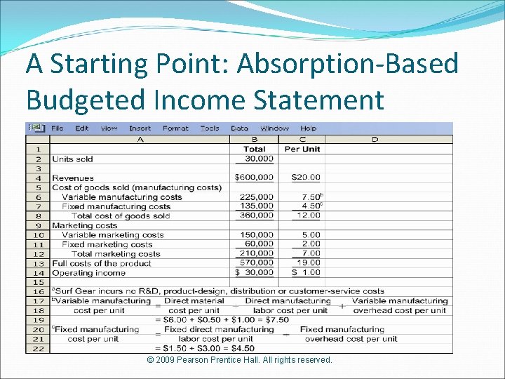 A Starting Point: Absorption-Based Budgeted Income Statement © 2009 Pearson Prentice Hall. All rights